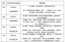 长沙理工大学成考学费