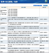 日本大学院毕业后计划,在日本，大学毕业以后的出路有哪些