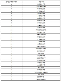 中国经济专业大学排名,经济学有哪些大学排名