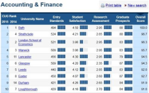 会计专业世界大学排名,哪所大学的会计学专业最好