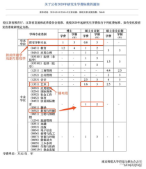 南京师范大学新传学费,南京师范大学新传专硕多少钱一年？