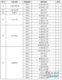 记者专业大学排名,我想当记者，要考什么大学？