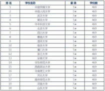 中国新闻专业大学排名,新闻传播学专业大学排名及分数线