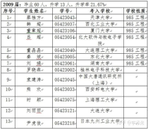 大连大学专业学费,大连大学学费