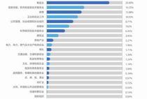 吉林大学毕业薪资,吉林大学准聘副教授待遇