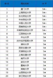 哪所大学会计专业最好,会计专业最好的大学有哪些 该怎么选择