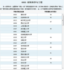 金属材料专业大学排名,金属材料工程专业排名