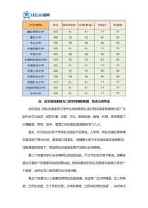 阿拉伯语专业大学排名,上海外国语大学专业排名一览表