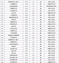 560分文科上什么大学排行榜,文科560分能上哪些大学？