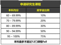 大学减免学费减多少,大学生学费减免是怎么回事？