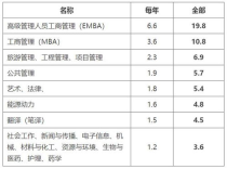 山东大学硕士学费,山东大学研究生学费一览表