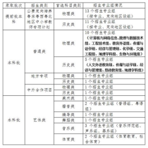 广州大学专业查询,广州大学有什么专业