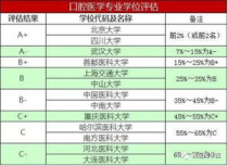 全国口腔专业大学排名,学牙医那个大学好