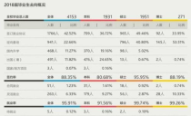 上海财经大学优势专业排名,上海财经大学有什么特色专业，专业排名如何