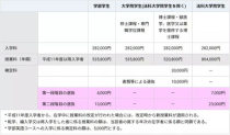 日本公立大学的学费,留学日本一年总费用多少人民币