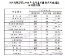 四川传媒大学 学费,四川传媒学院一学费一年多少钱