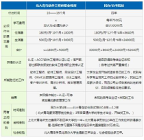 北京大学一年的学费,北京大学一年的学费是多少