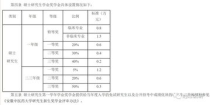 贵州中医院大学学费,贵州中医药大学中外合作办学学费是多少？