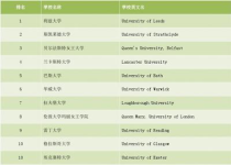 中国大学会计专业排名,会计学专业全国排名