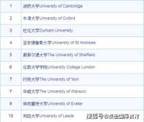 英国大学历史专业排名,英国哪个大学历史专业好？