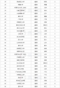 全国电气专业大学排名,电气工程专业最好的大学有哪些？