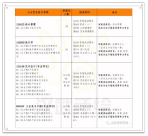 武汉大学研究生专业目录,武大法学考研|专业目录解析及奖助学金标准