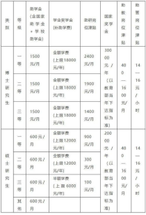 四川大学博士学费,读博士需要什么条件