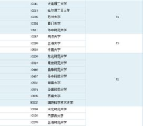 国内大学数学专业排名,数学系最厉害的大学排名