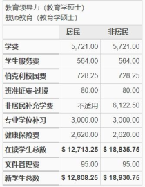 伯克利大学研究生学费,伯克利音乐学院学费一年多少钱