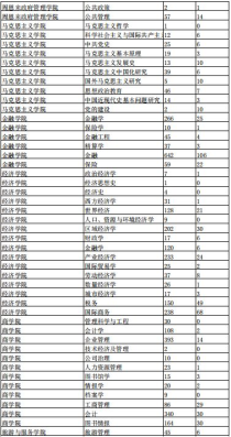 南开大学考研专业目录,南开大学考研专业目录及考试科目