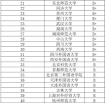 全国大学英语专业排名,全国英语专业排名综合性大学全国英语专业排名