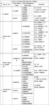 广州大学研究生专业目录,广州大学研究生怎么样