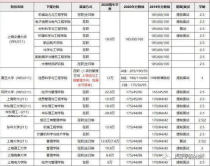 上海大学专科学费,上海大专学费多少钱一年