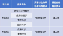 大学新增专业好不好,大学新增的专业值得选择吗？