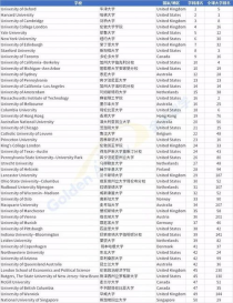 食品专业世界大学排名,食品与安全专业世界大学排名？