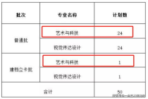 大学加试是什么意思,安徽大学加试科目是什么意思