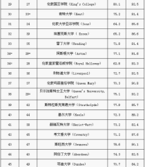 英国大学机械工程专业排名,2023年Times英国大学机械工程专业排名