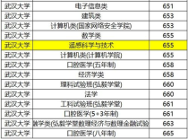 遥感专业全国大学排名,遥感科学与技术大学排名