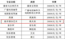 美术生大学学费,美术生大学一年学费是多少？