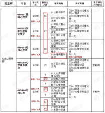 天津师范大学博士招生专业目录,天津师范大学是怎样的学校？