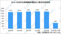 大学生毕业就业形势,大学生的就业形势和就业政策