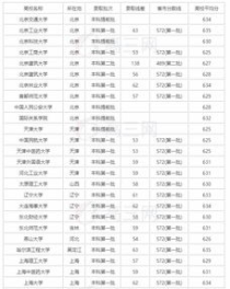 山东430分理科能上什么大学,山东430分能上什么大学