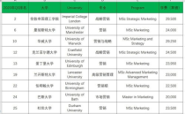 华威大学学费分期,申请华威大学PPM的学费是多少？可以分期付款吗？