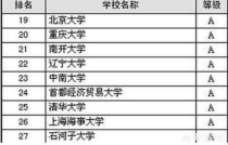 财务管理专业二本大学,财务管理哪个二本好