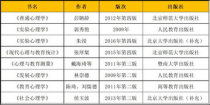 心理学选什么大学,心理学专业哪个大学最好