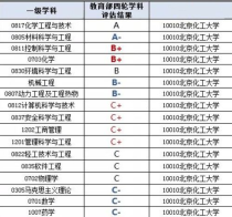 北京化工大学 学费,北京化工大学收费标准