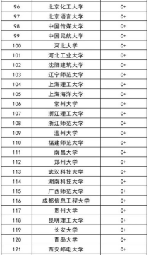 全国大学计算机专业排名,计算机专业排名