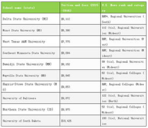 美国留学学费低的大学,【美国留学】学费低，名校跳板，首选——美国社区大学！