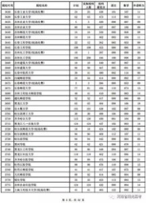 2017大学投档分数线什么时候出来,2017高考录取分数线什么时候出来？