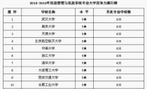 信息管理专业大学排名,信息管理与信息系统专业大学排名